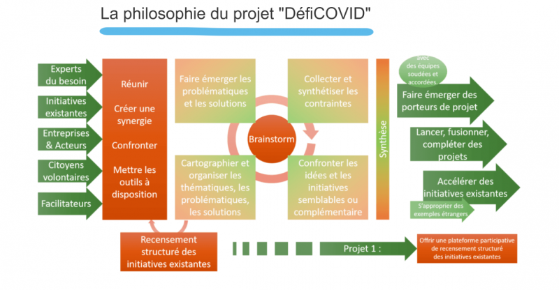 Fichier:Philosophie Défi v2.png